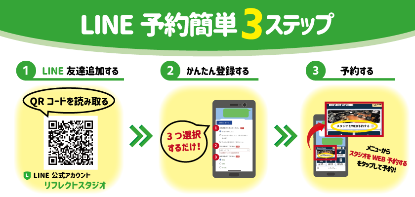 LINE予約簡単3ステップ　①LINE友達登録する ②かんたん登録する ③予約する